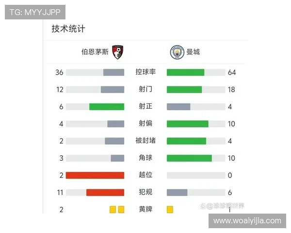伯恩茅斯英超首轮失利后连胜不止 8轮不败攀升至积分榜第二